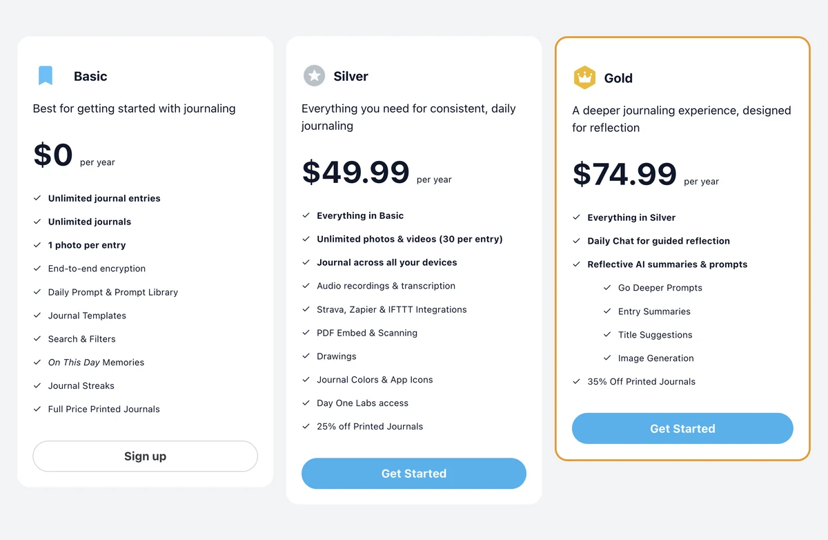 Página de planes de Day One, capturada el 26 de agosto de 2026 Los tres planes de Day One uno al lado del otro: Basic por $0, con una foto por entrada; Silver por $49.99, que permite escribir el diario en todos tus dispositivos; y Gold por $74.99, que añade resúmenes con IA